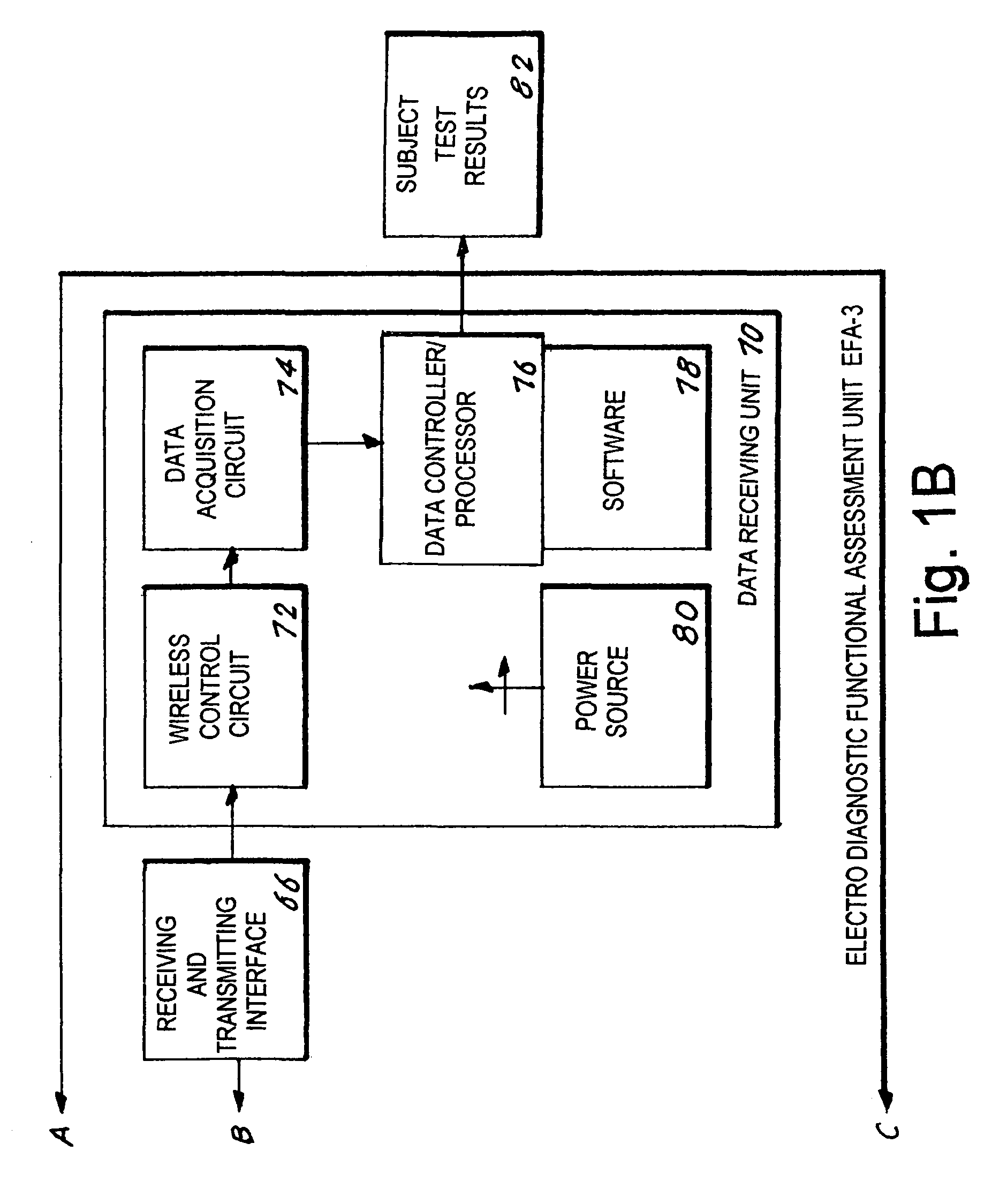 Electro diagnostic functional assessment unit (EFA-3)