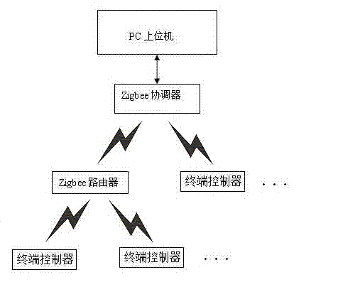 Infusion drop monitoring system on basis of sound wave vibration signal