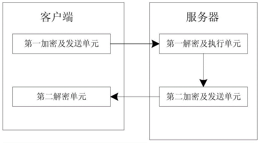 Hybrid encrypted network data security method and system