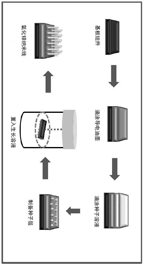 A kind of preparation technology of non-enzymatic glucose sensing detection system