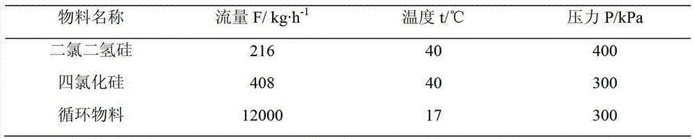 Method and device for treating dichlorosilane waste by utilizing reactive distillation