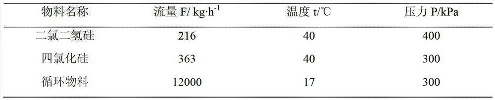 Method and device for treating dichlorosilane waste by utilizing reactive distillation