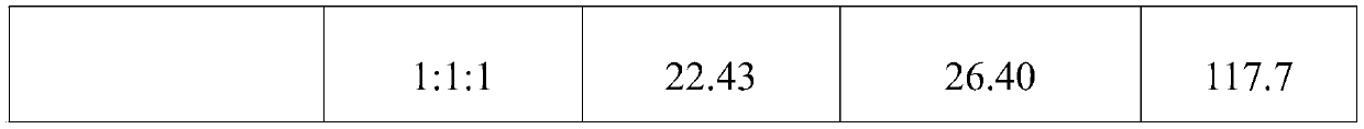 Herbicide composition containing quinclorac, nicosulfuron and terbuthylazine