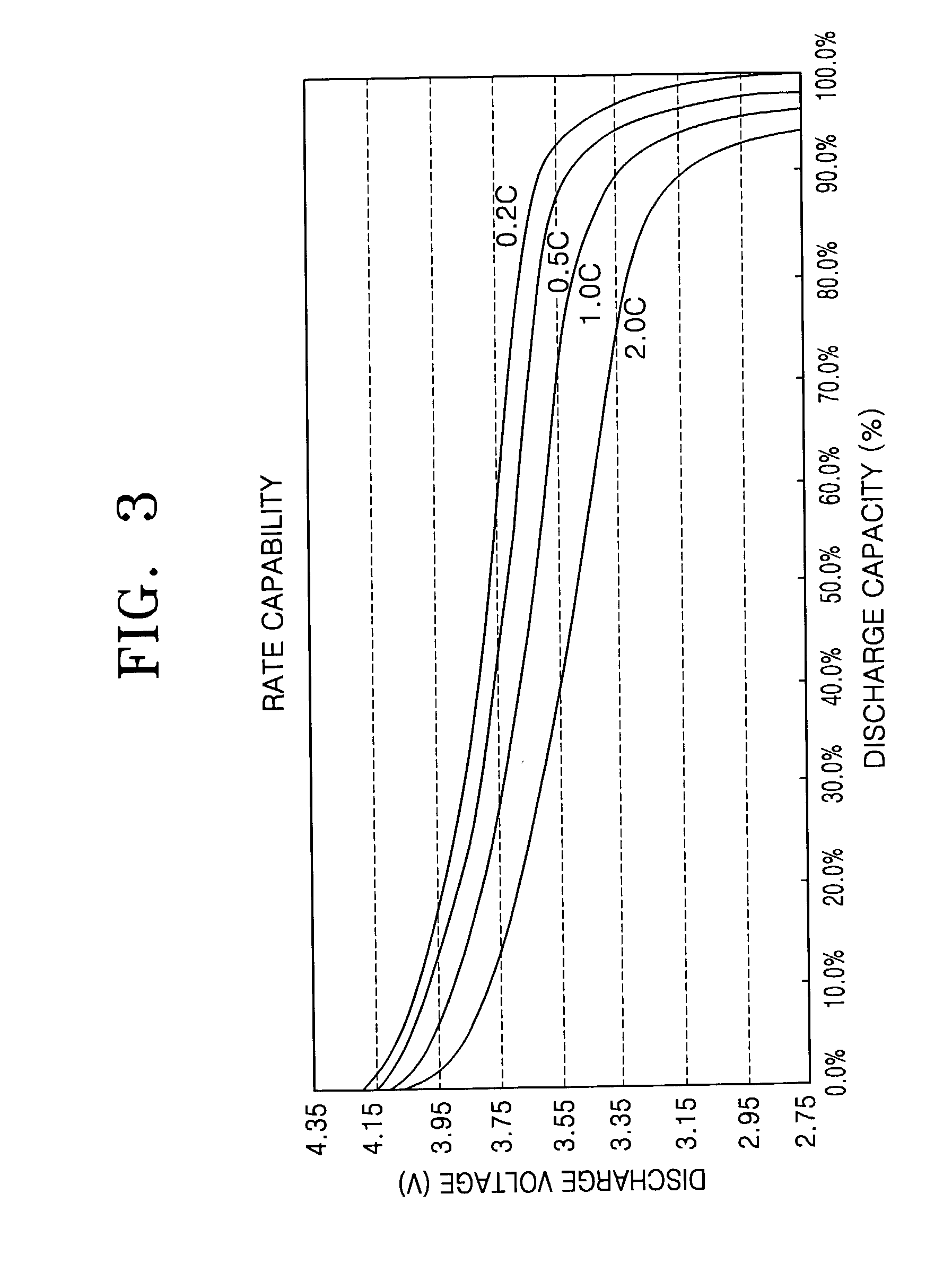 Electrode, lithium battery having the electrode, and method of manufacturing the same