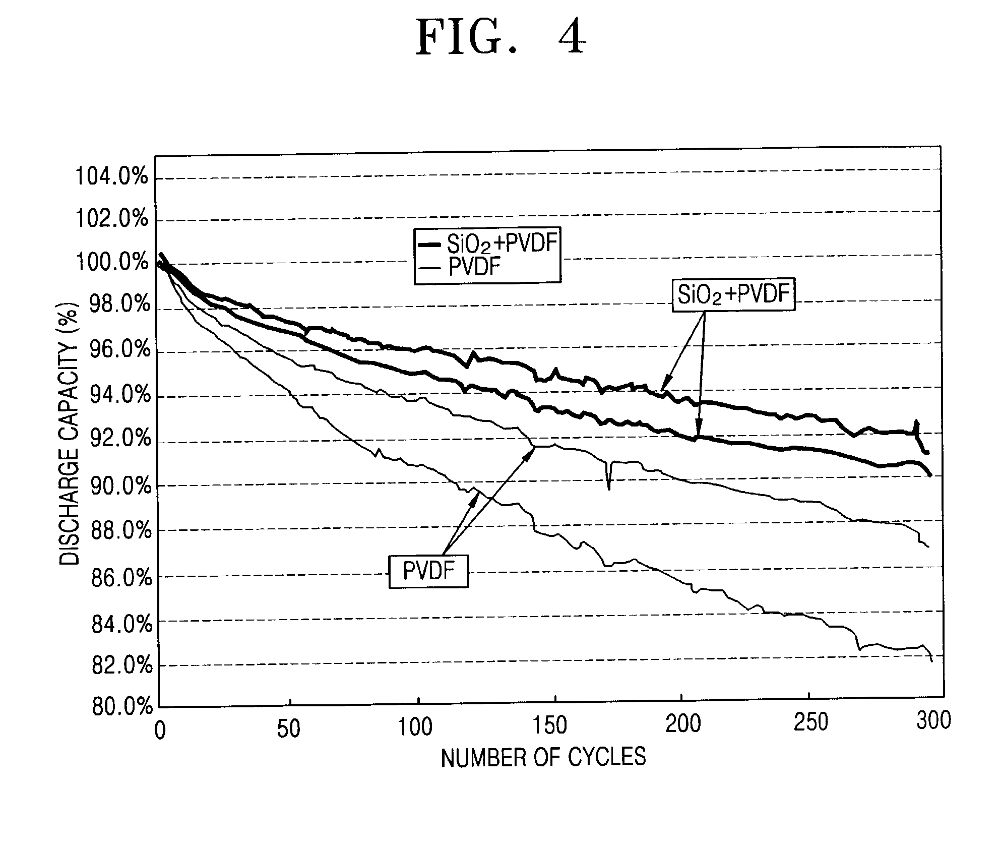 Electrode, lithium battery having the electrode, and method of manufacturing the same