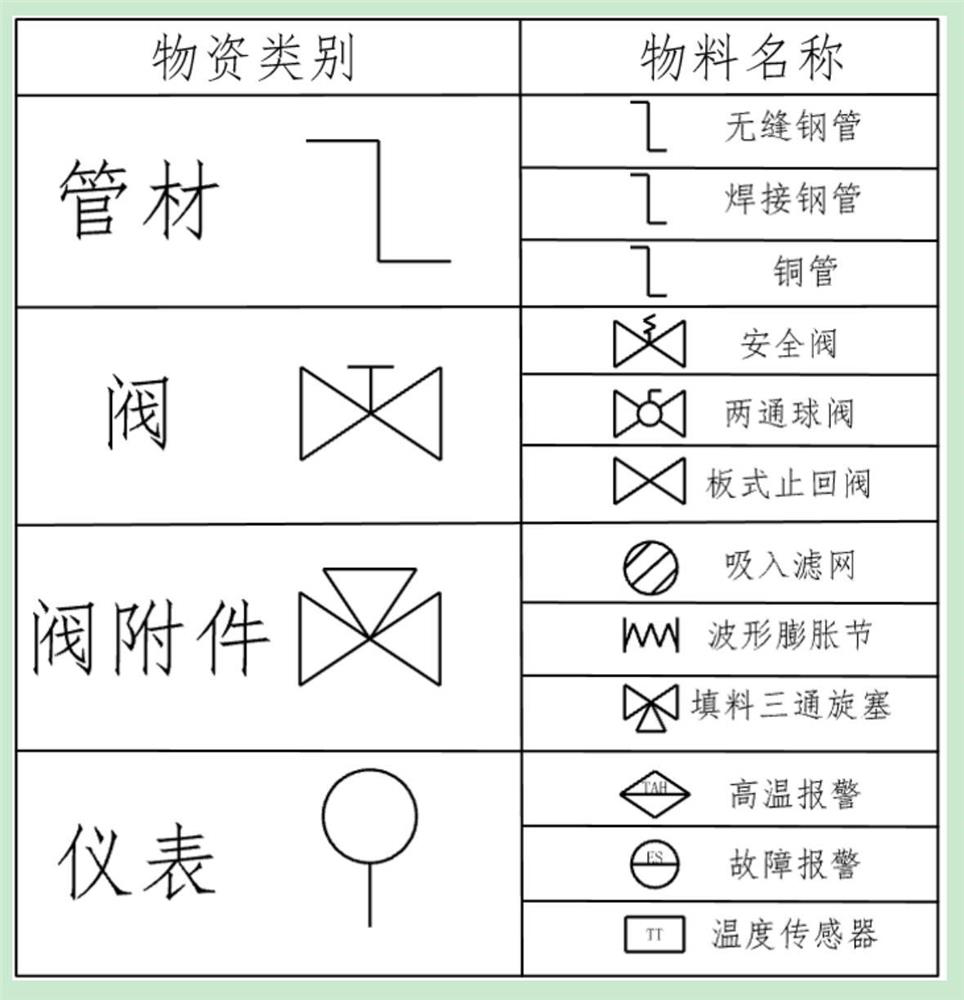 Ship piping schematic diagram creation method and system, medium and electronic equipment