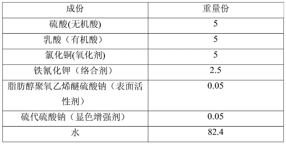 Detection liquid for detecting corrosion resistance of surface passivation film of tinned steel plate