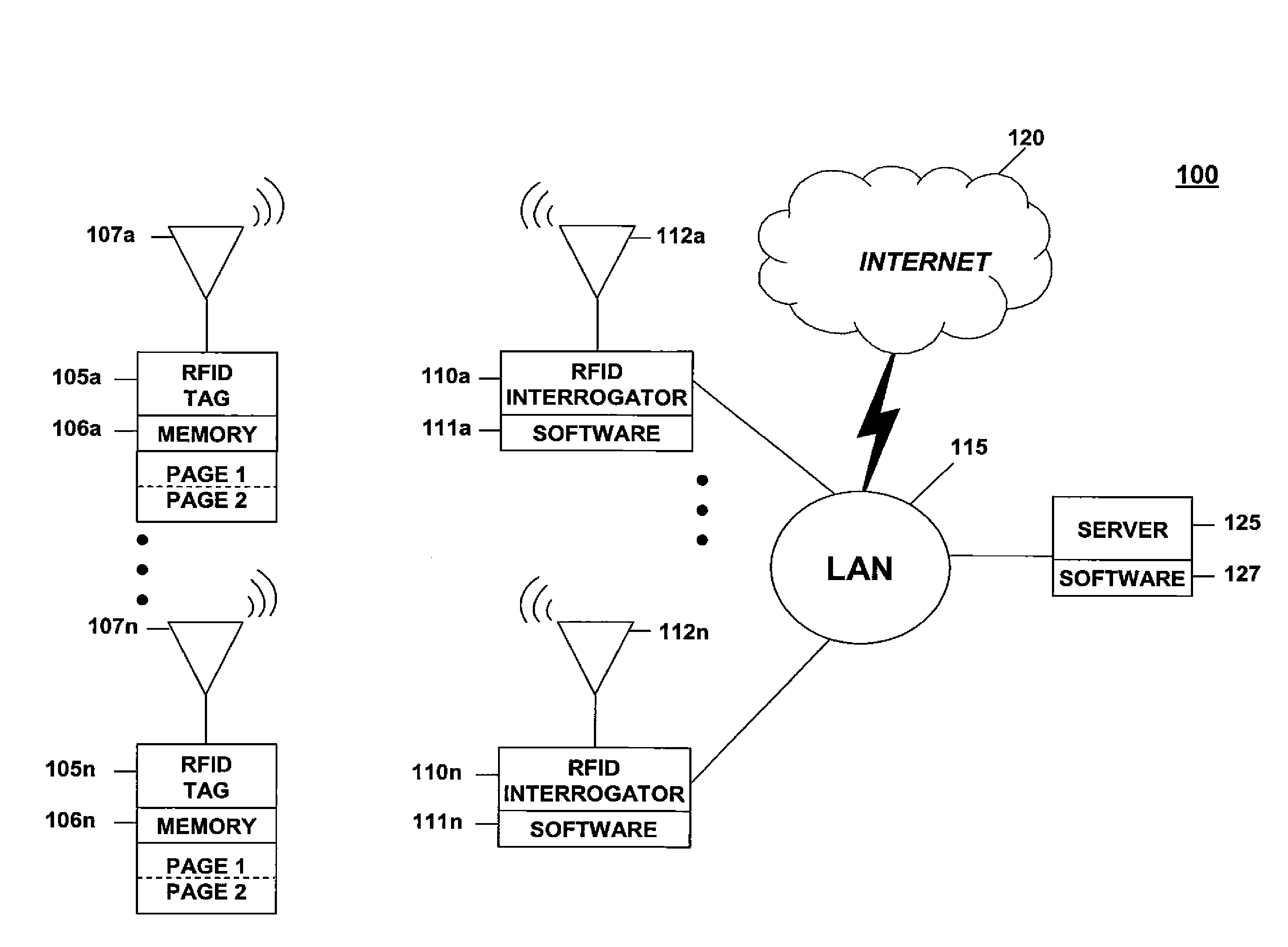 Radio Frequency Identification System and Tag