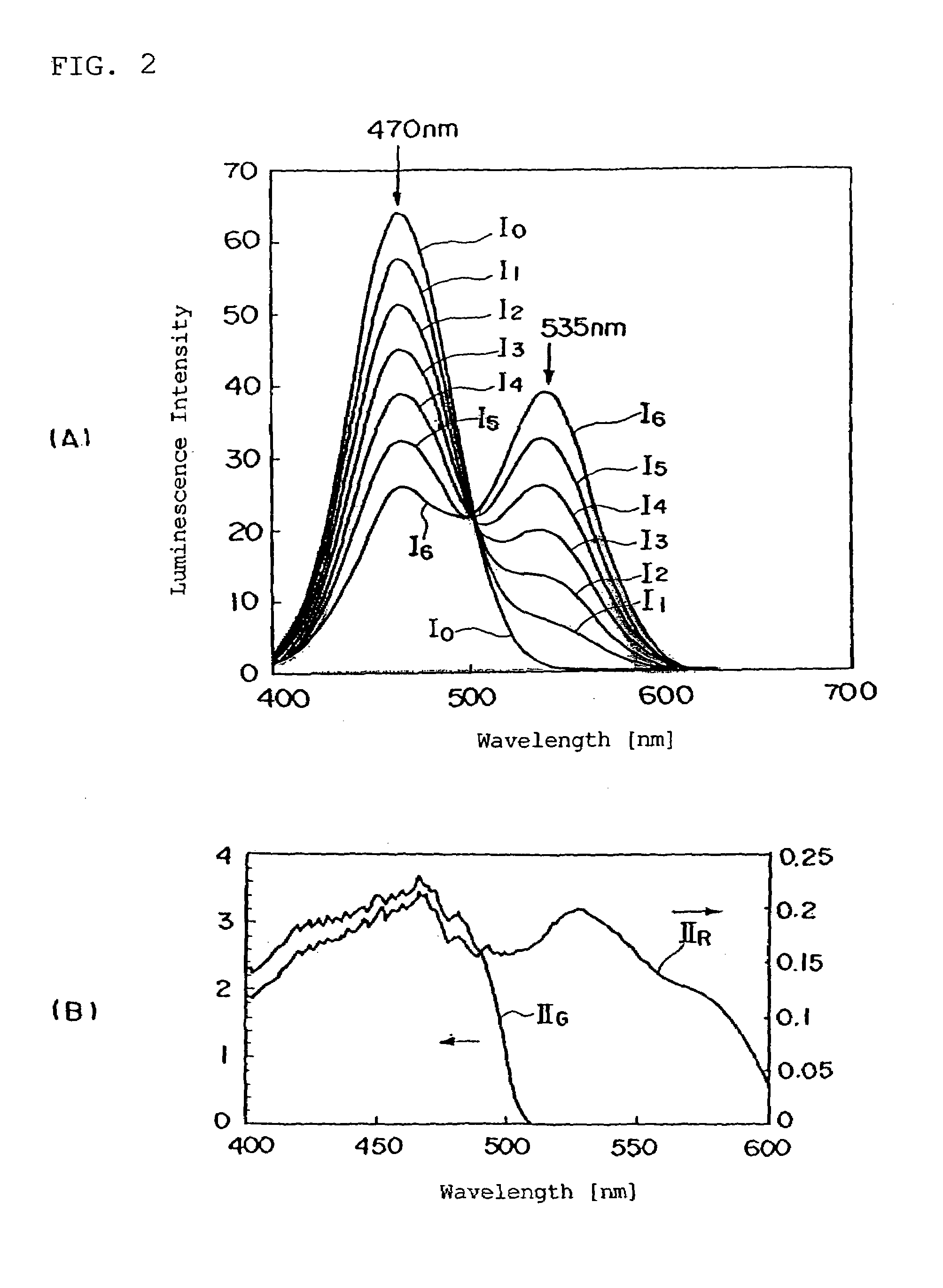 Color emission device