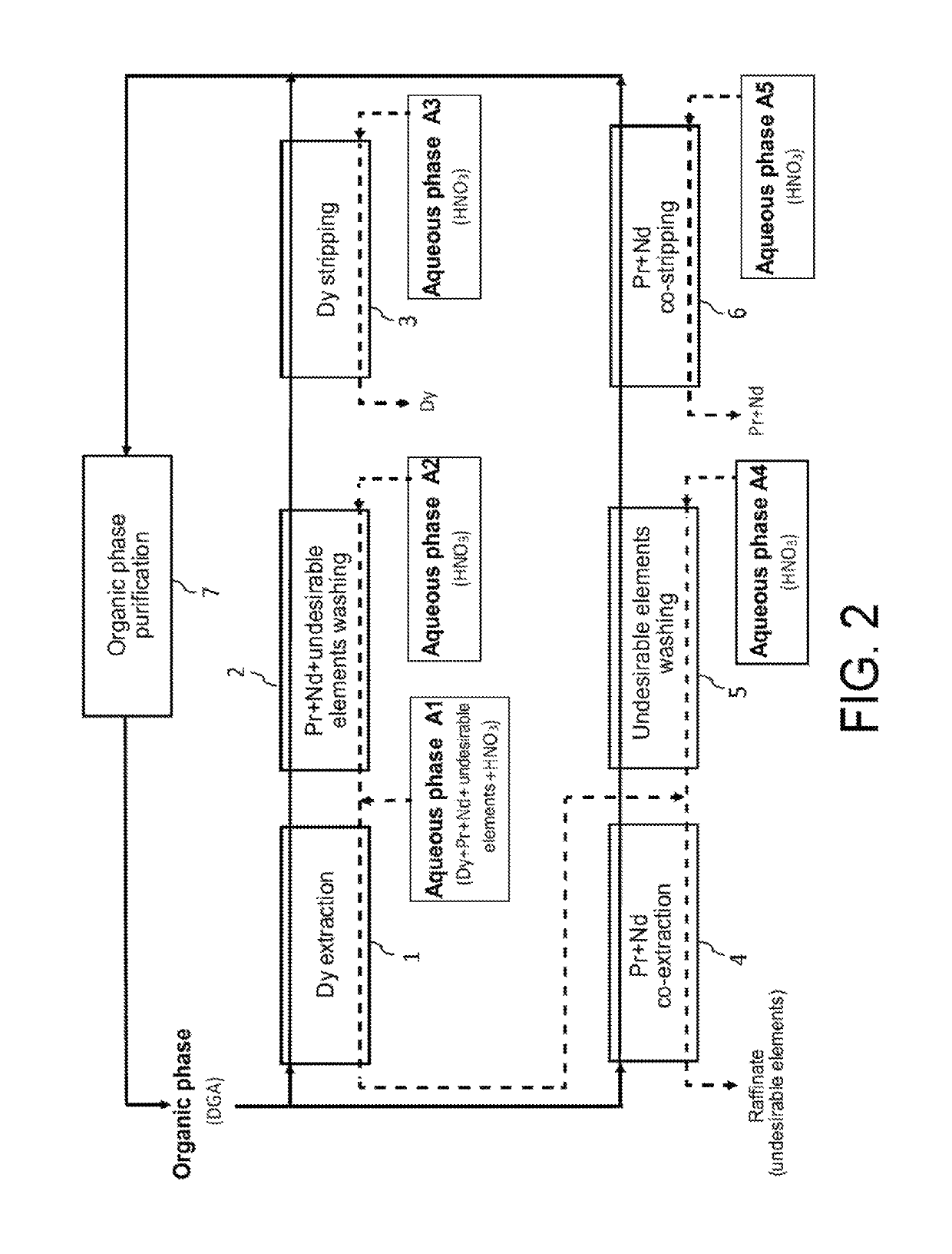 Processes for selective recovery of rare earth metals present in acidic aqueous phases resulting from the treatment of spent or scrapped permanent magnets