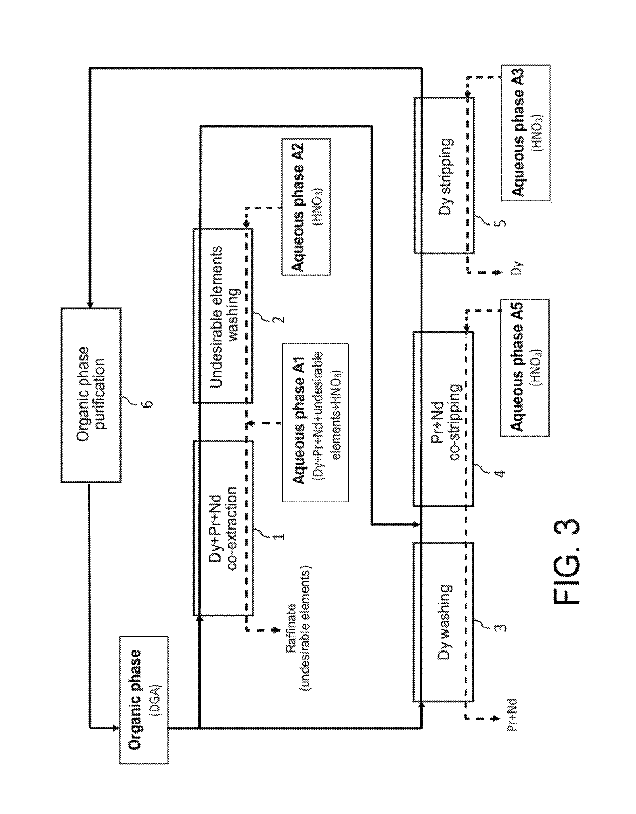 Processes for selective recovery of rare earth metals present in acidic aqueous phases resulting from the treatment of spent or scrapped permanent magnets