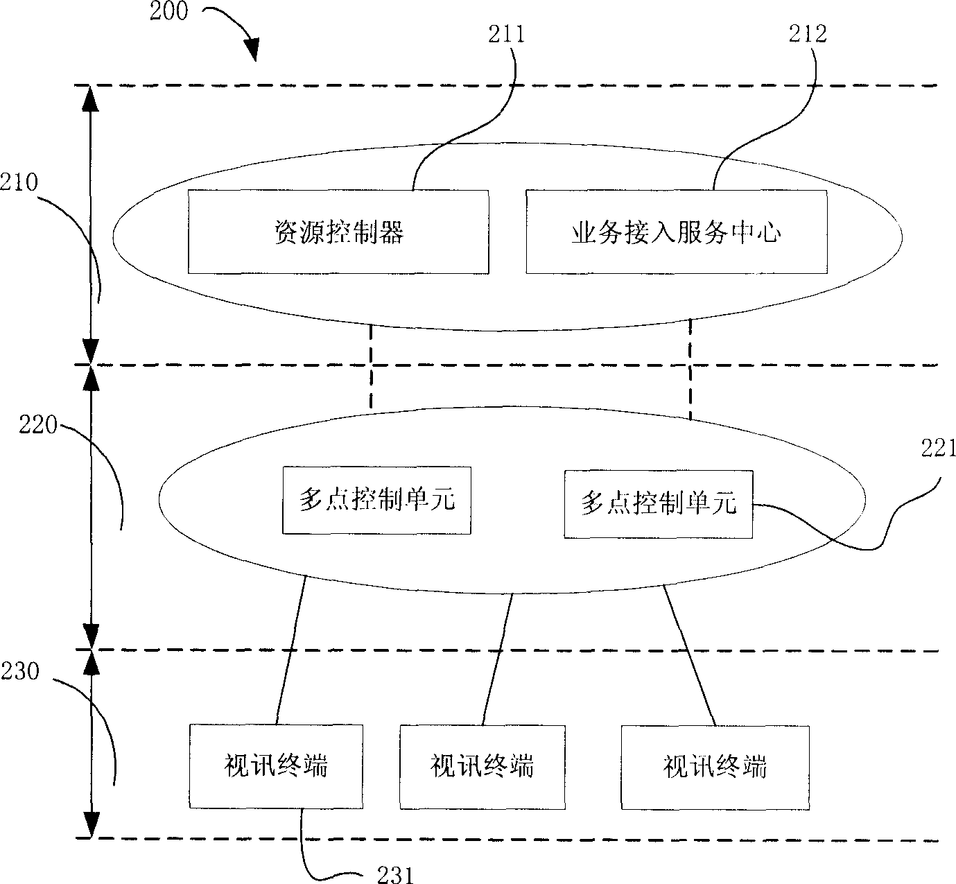 Video communication service realizing method