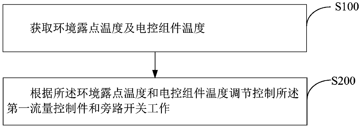 Cooling assembly, air-conditioning system and cooling control method thereof