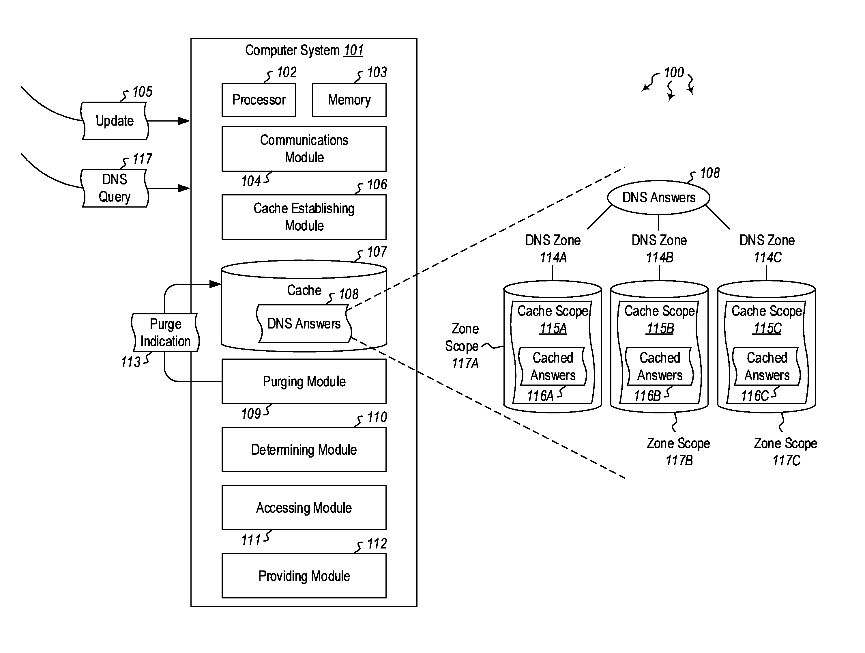 Establishing caches that provide dynamic, authoritative DNS responses