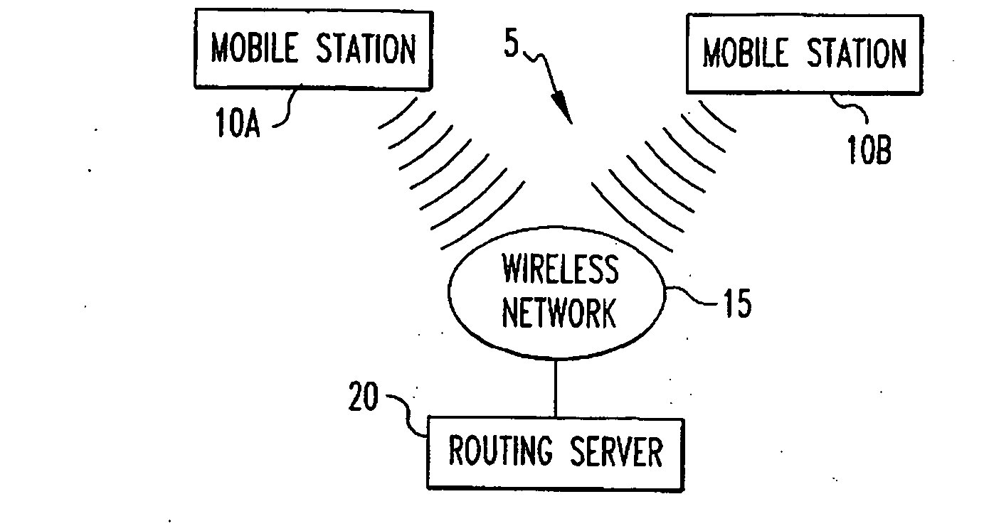 Secure peer-to-peer messaging invitation architecture