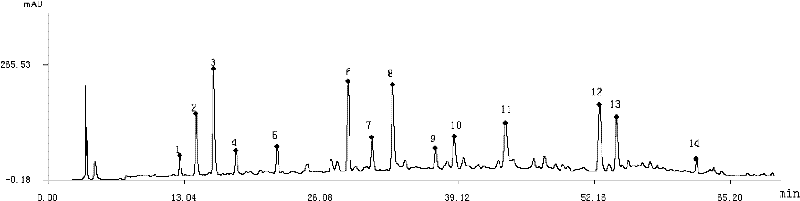 Method for establishing fingerprint spectrum of liver-enhancing medicine