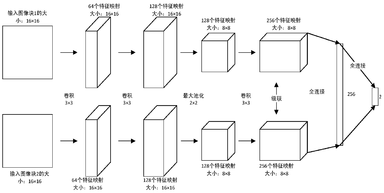 Image fusion method based on convolutional neural network and dynamic guided filtering