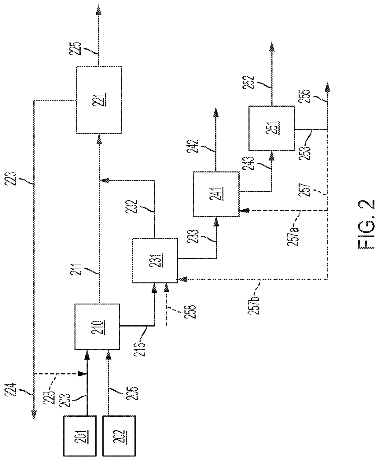 Separation of sulfurous materials