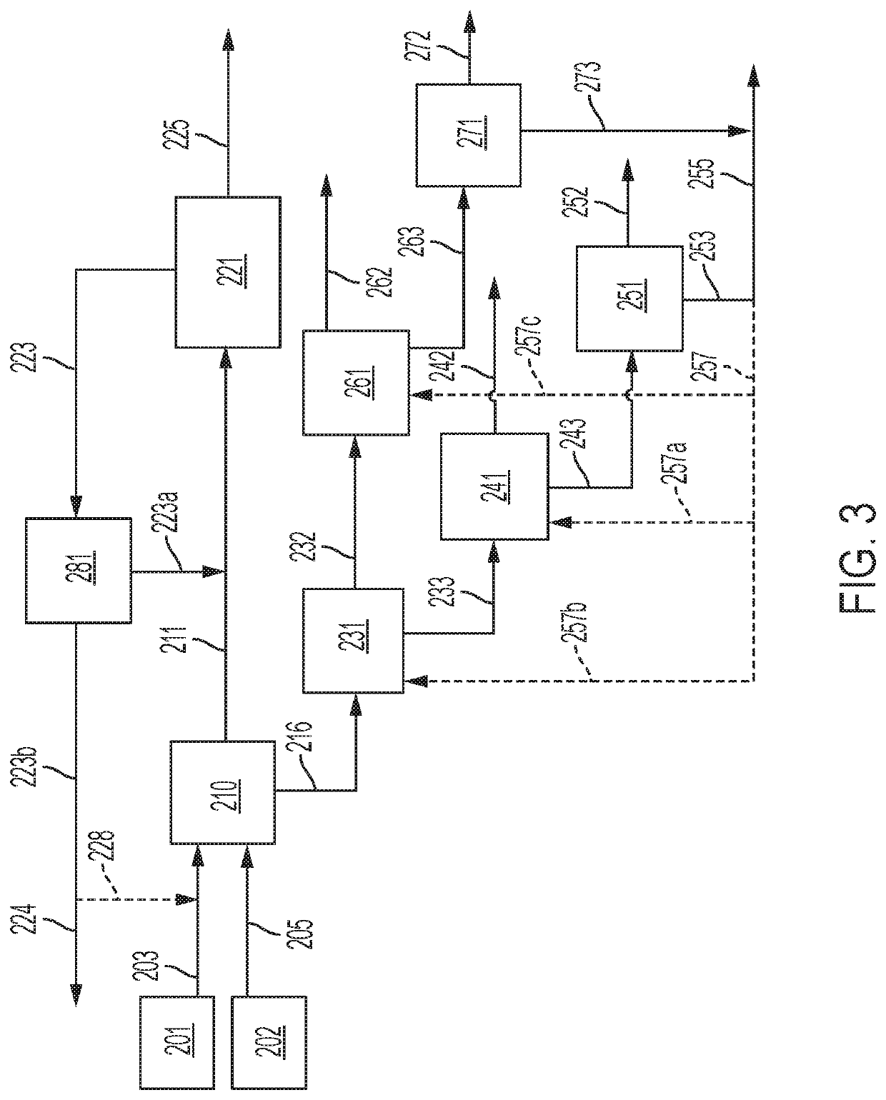 Separation of sulfurous materials