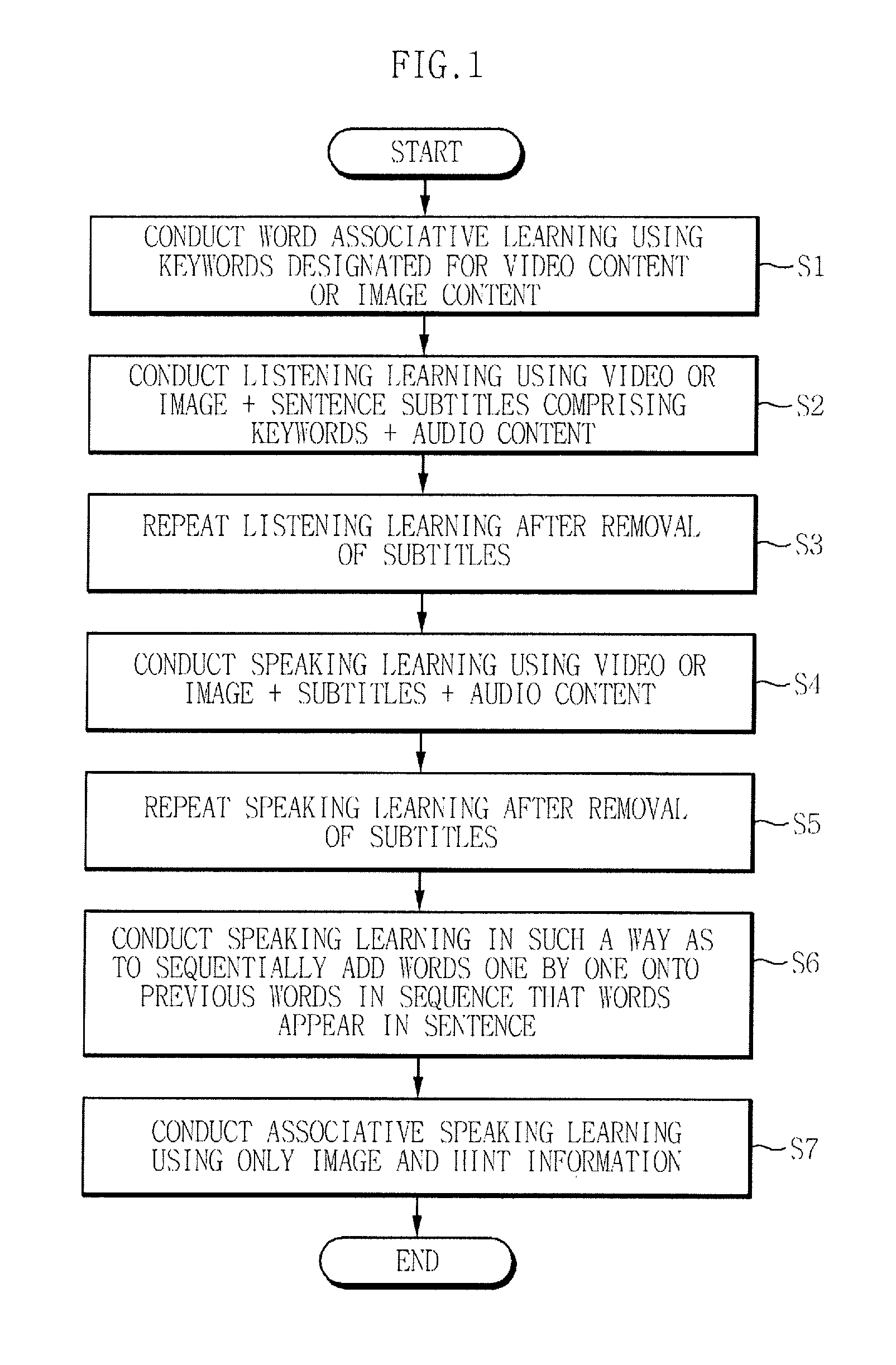 Foreign language learning method based on stimulation of long-term memory