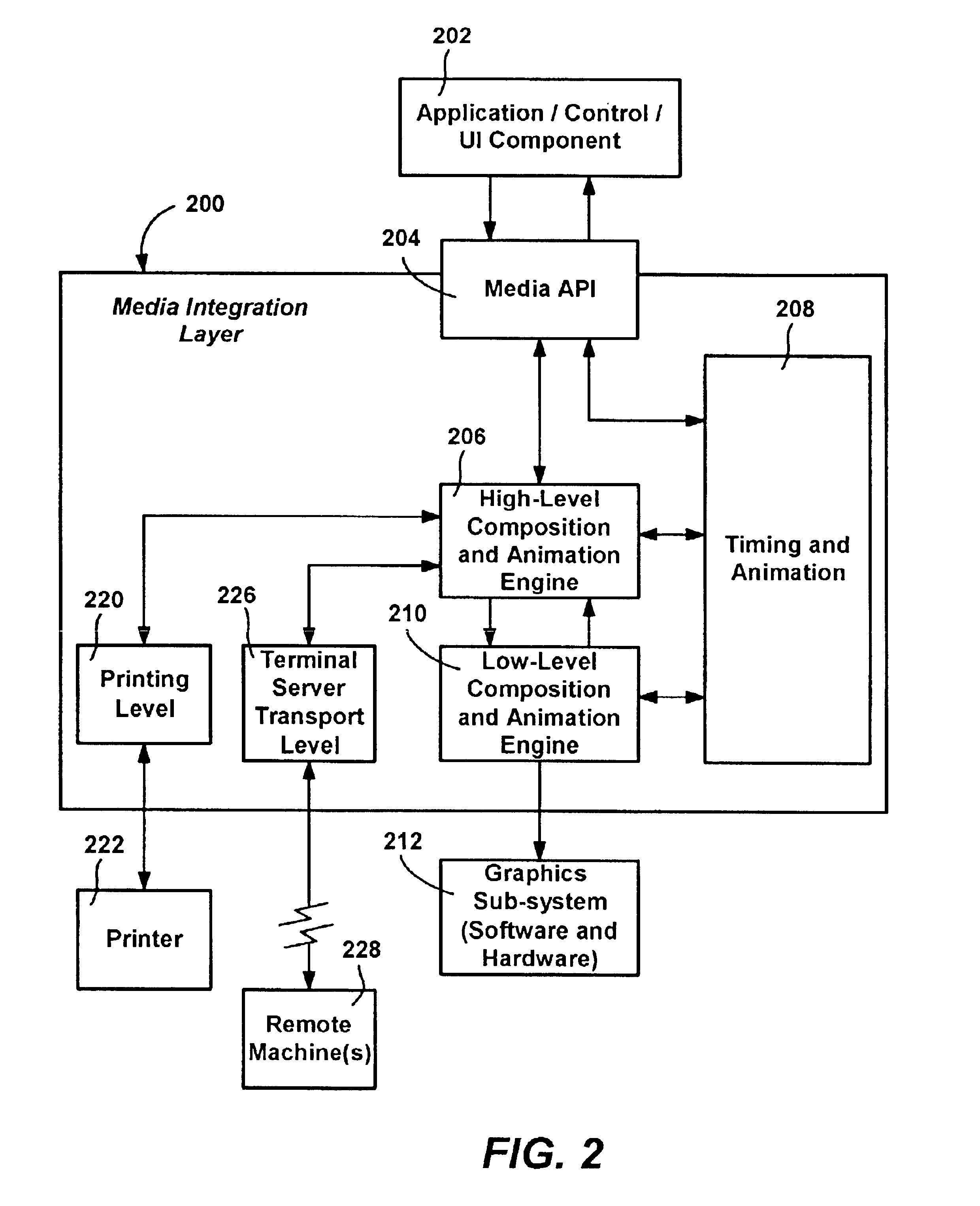 Multiple-level graphics processing system and method