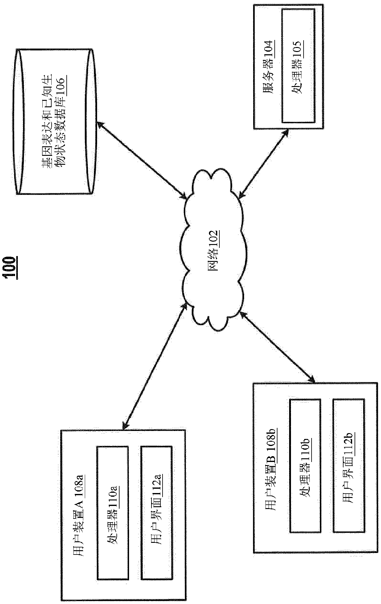 Systems, methods, and gene signatures for predicting a biological status of an individual