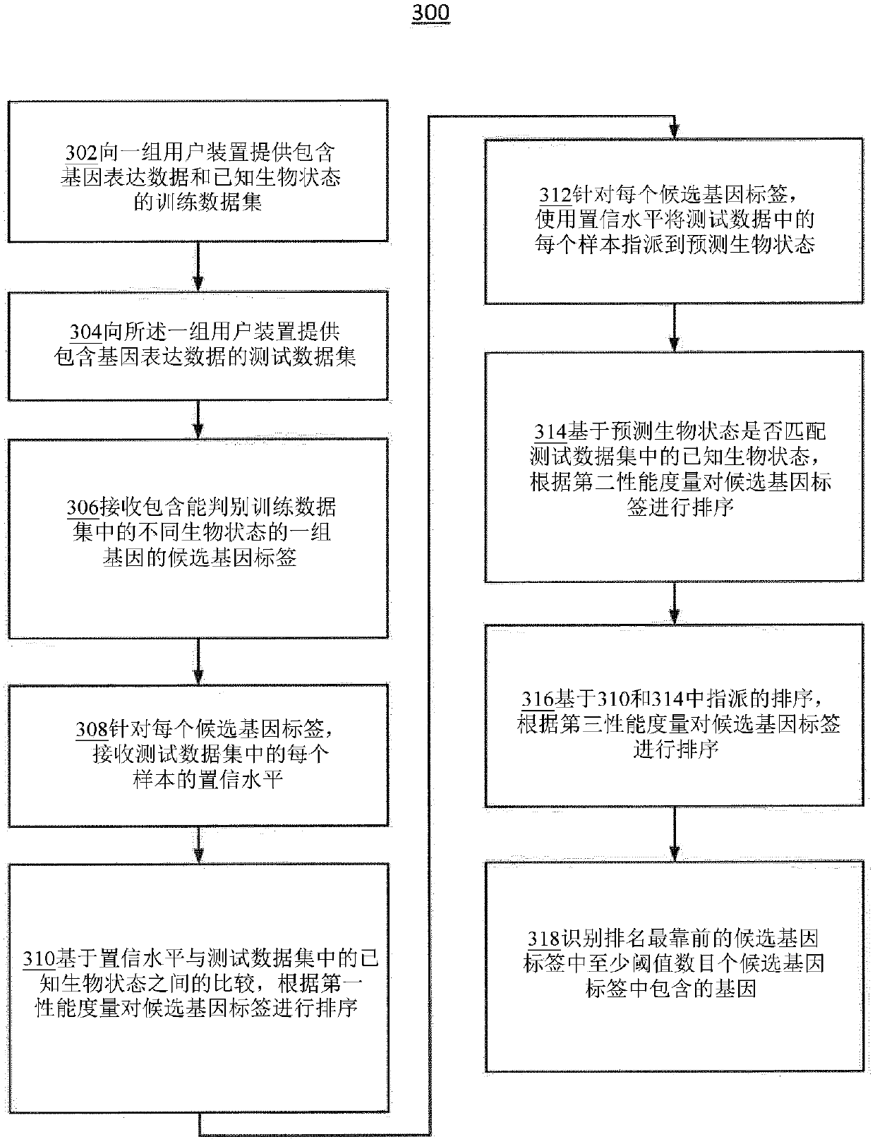 Systems, methods, and gene signatures for predicting a biological status of an individual