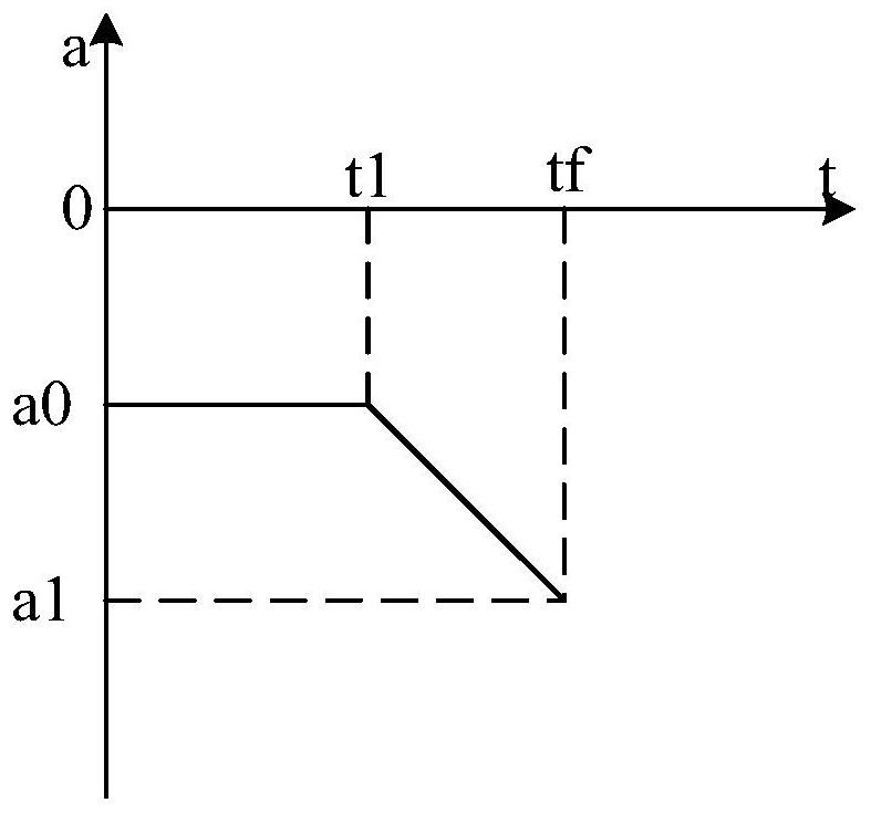 Vehicle braking method and device and vehicle control equipment