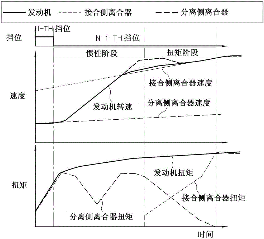 Method for learning clutch characteristic in dual clutch transmission vehicle