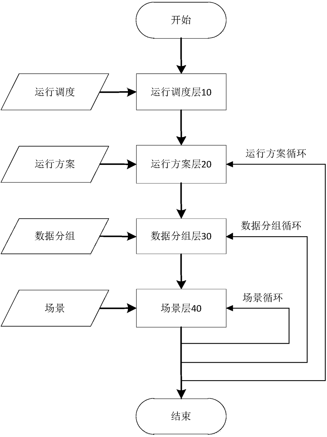 Universal type software automatic testing frame system