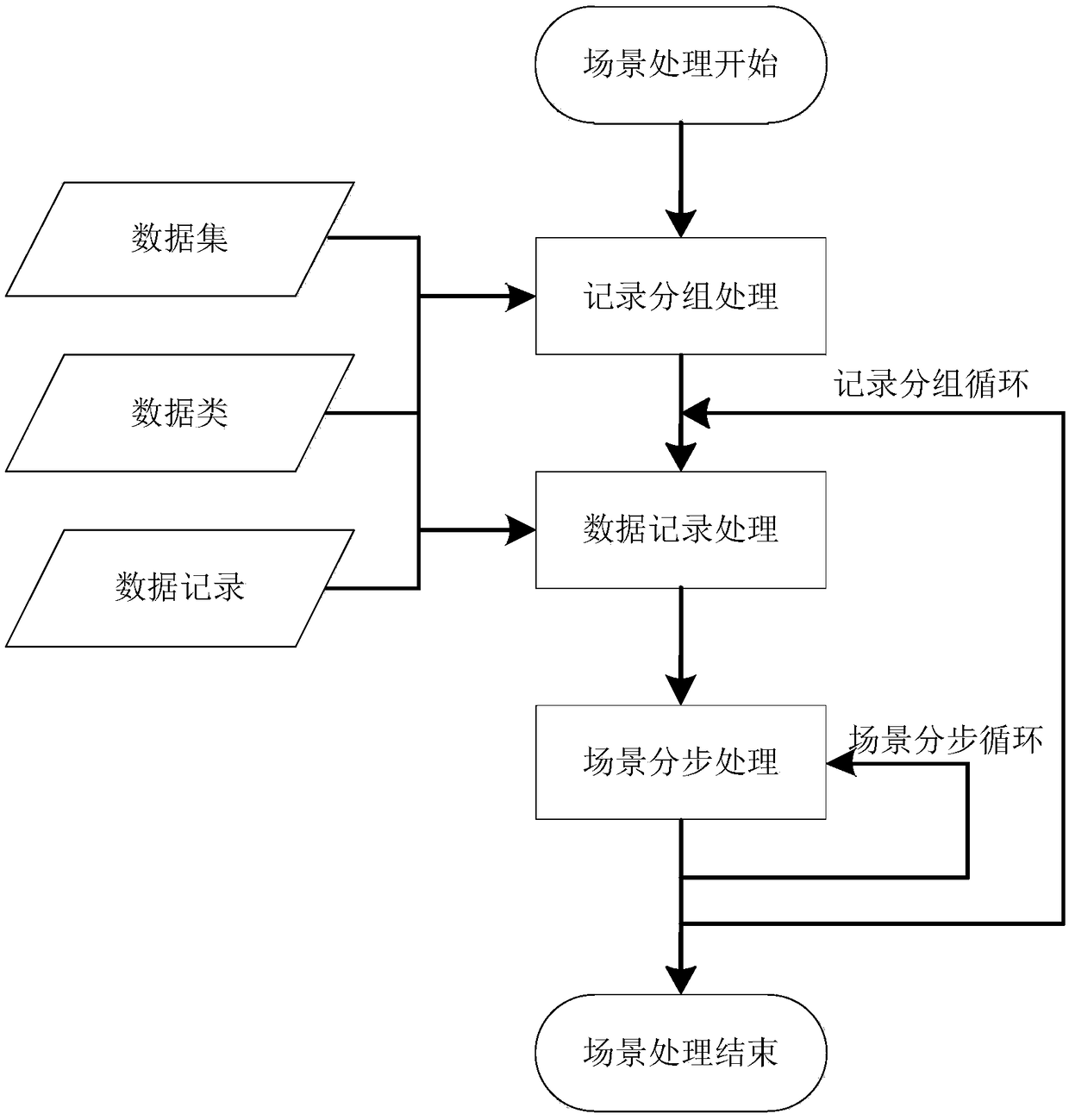 Universal type software automatic testing frame system