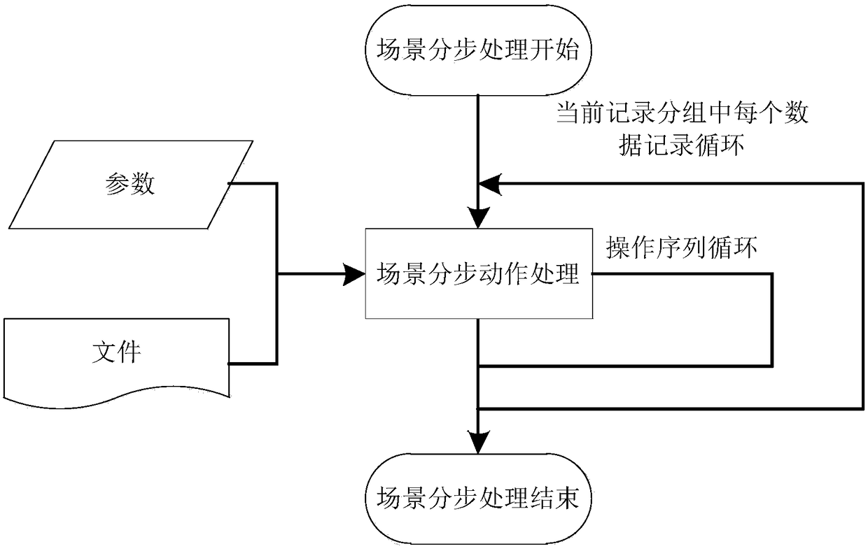 Universal type software automatic testing frame system