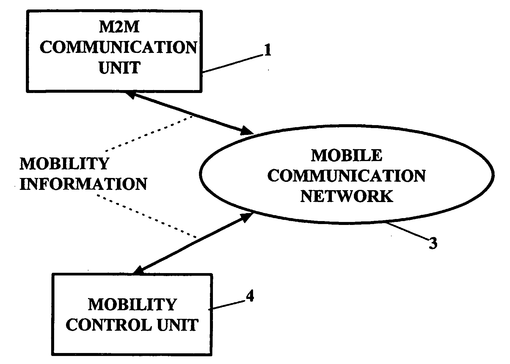 Method, device and system for adjusting mobility management