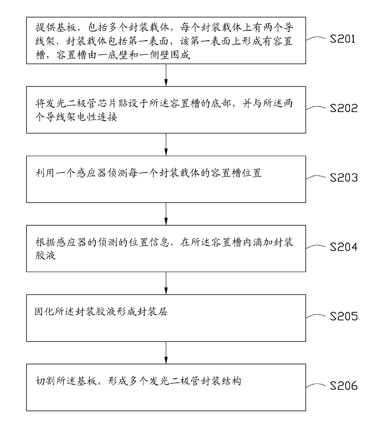 Method for manufacturing encapsulation structure for light-emitting diode