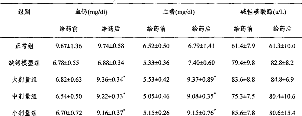 Giant salamander meat and bone meal capsules, preparation method and application thereof