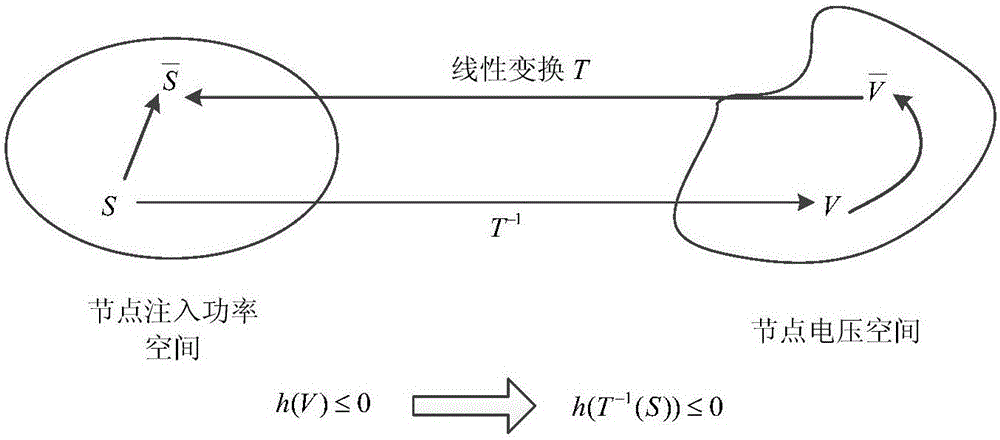 Self-adaptive Robust optimization method for active distribution network considering large number of renewable energy connected grids