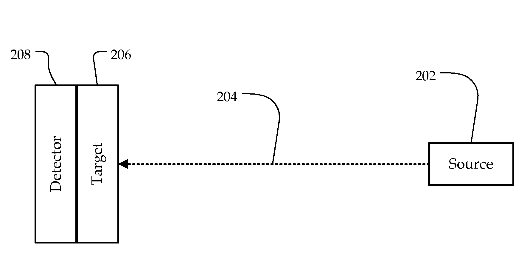 Photoacoustic point spectroscopy