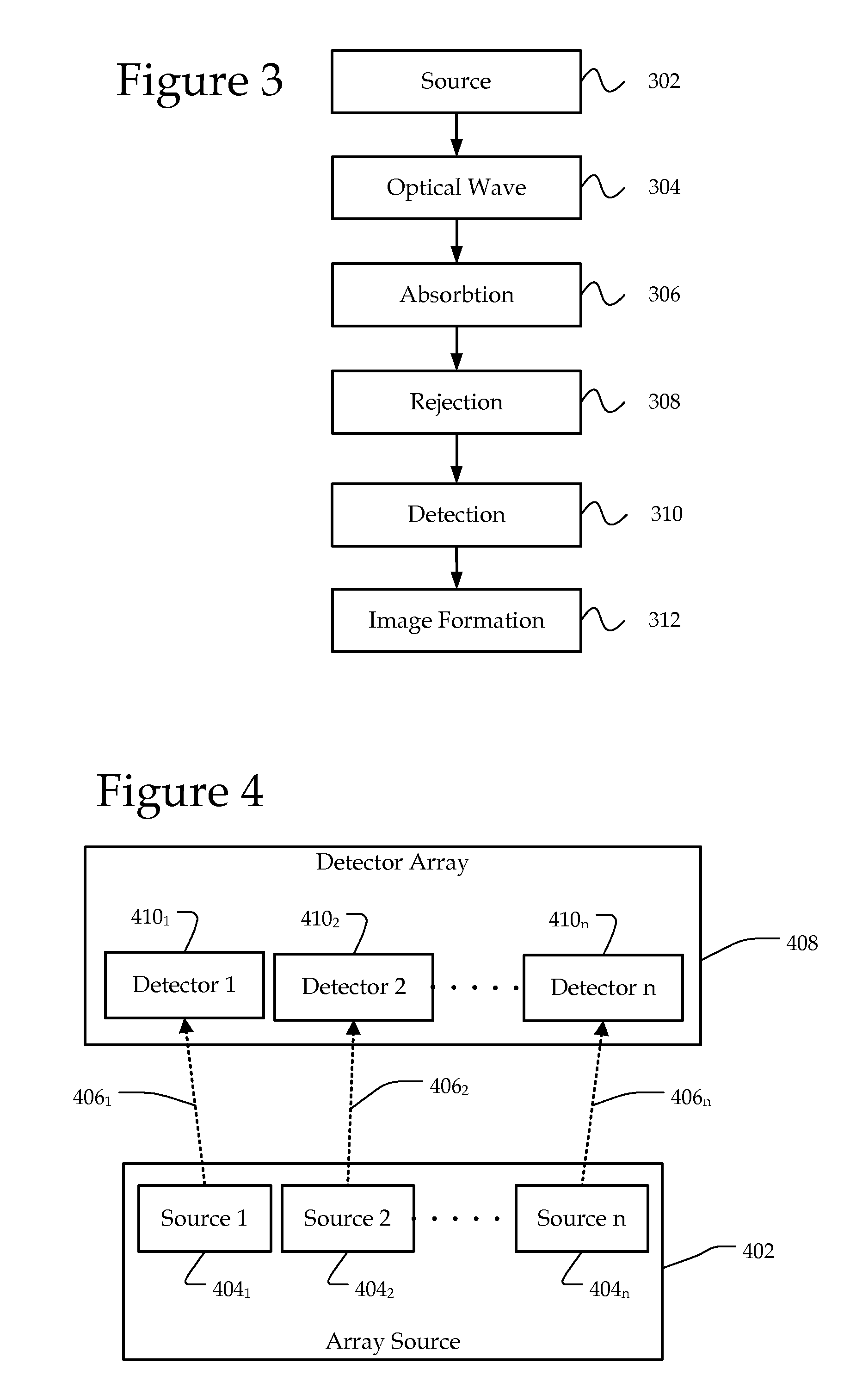 Photoacoustic point spectroscopy