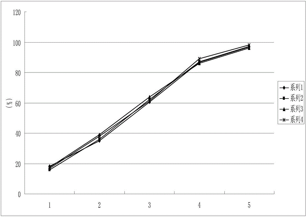 Compound Norfloxacin slow-release capsules and preparing method thereof