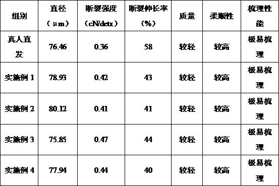 A kind of flame-retardant and antibacterial nylon wig fiber and preparation method thereof