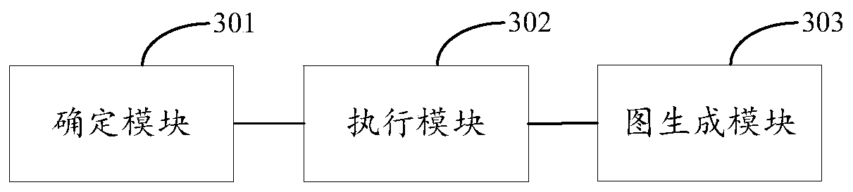 Method, device and equipment for automatically repairing abnormal task node