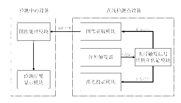 Online abrasion detection method and system for pantograph of electric locomotive