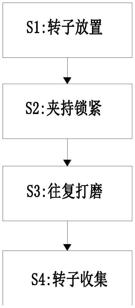 Manufacturing and processing technology for cast-aluminum rotor of three-phase asynchronous motor