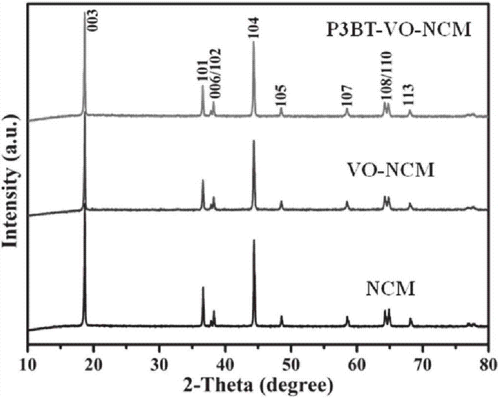 High-security double-coated Ni-Co lithium manganite anode material and preparation method thereof