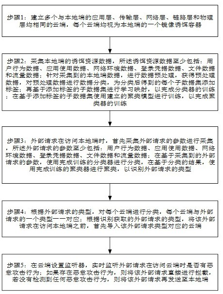 Method and system for constructing large-scale trapping scene based on cloud computing