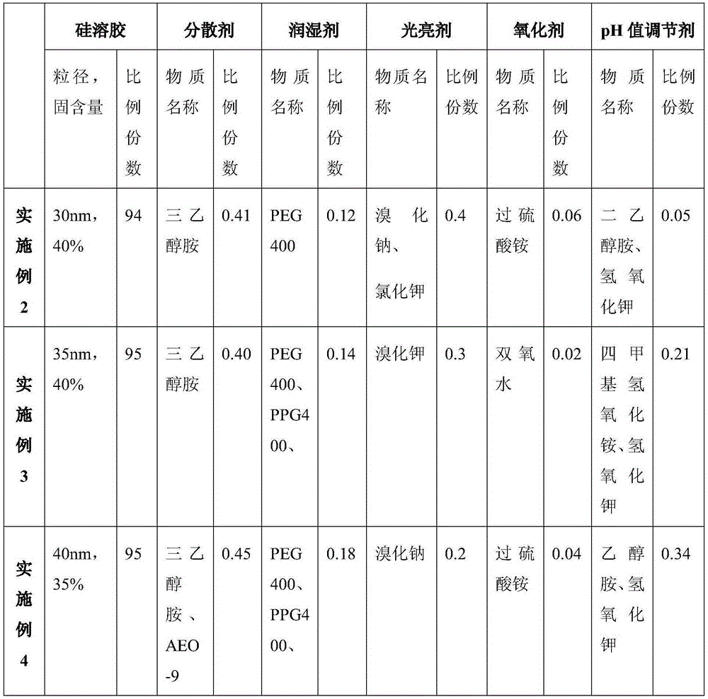 Polishing solution for ceramic bonded sapphire polishing, and preparation method thereof