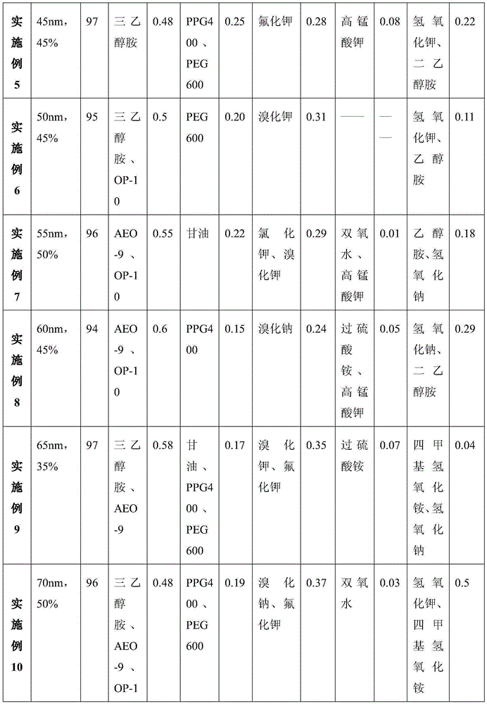 Polishing solution for ceramic bonded sapphire polishing, and preparation method thereof