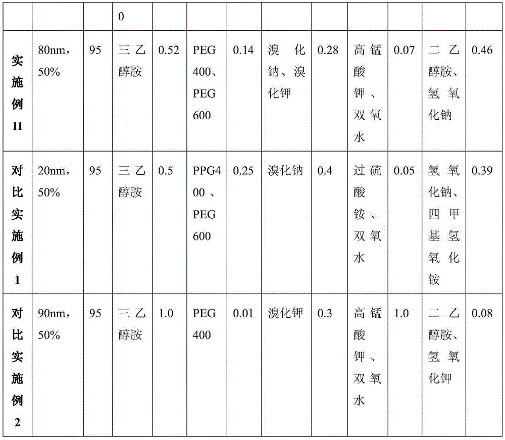 Polishing solution for ceramic bonded sapphire polishing, and preparation method thereof