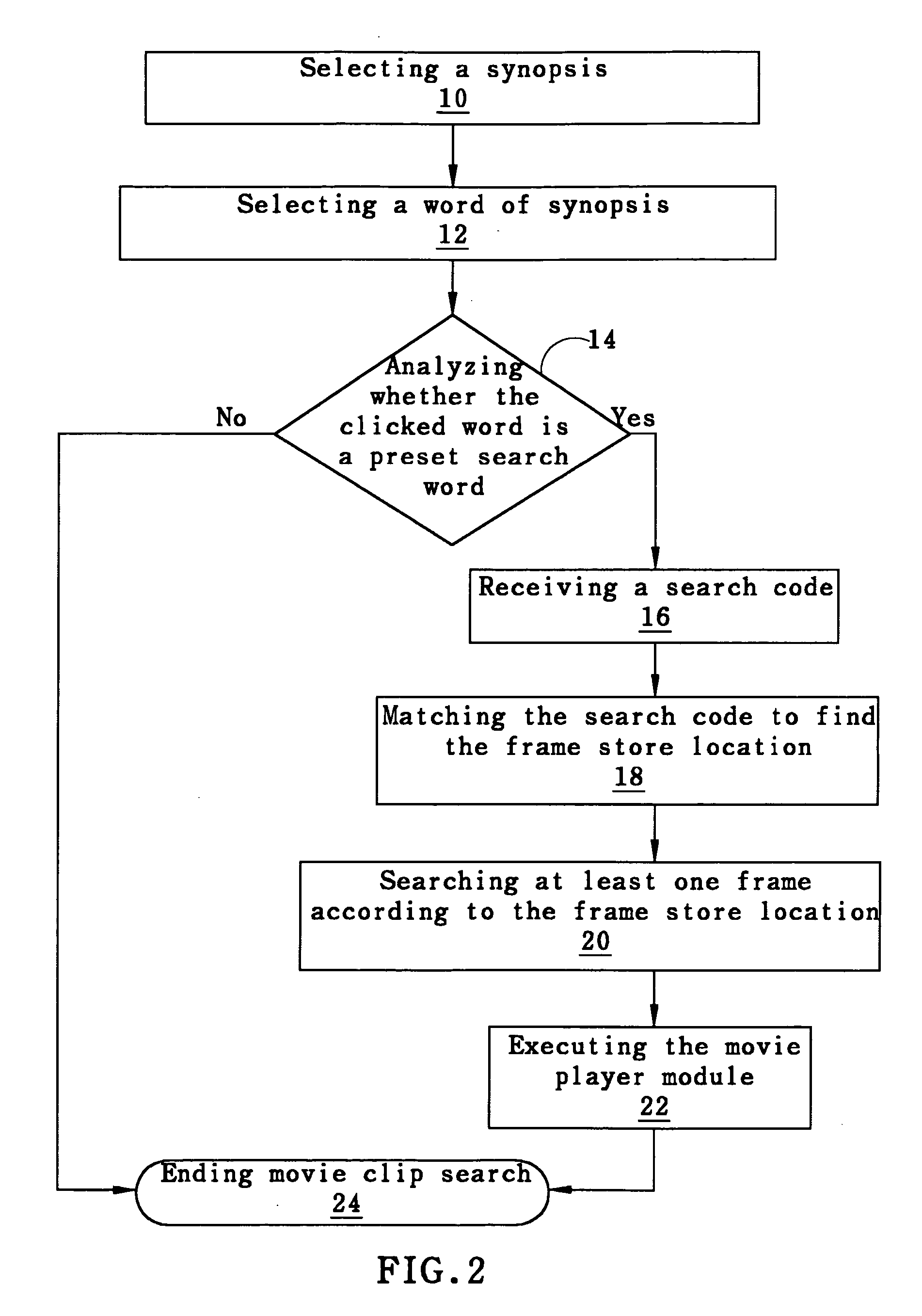 Method and system for movie clip search according to the word of synopsis