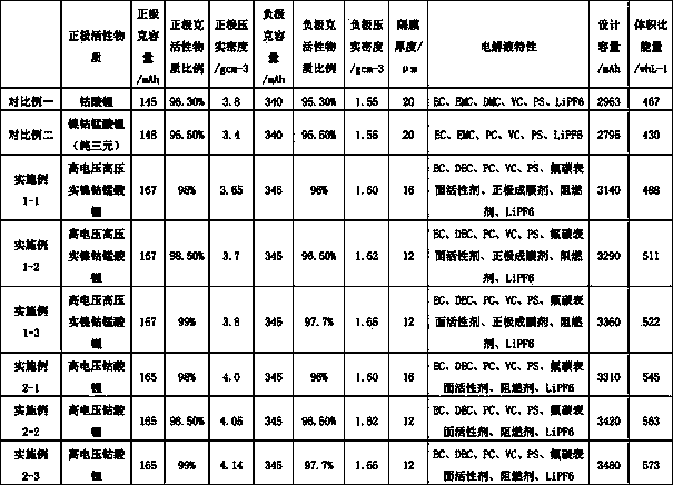 Lithium ion battery and preparation method thereof